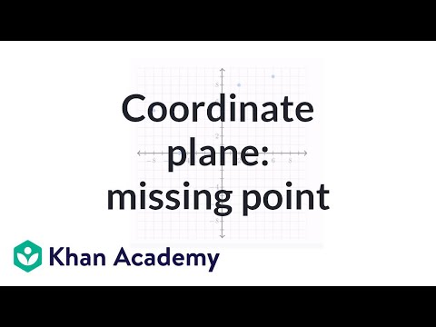 Coordinate plane: have all the points been graphed? | Negative numbers | 6th grade | Khan Academy