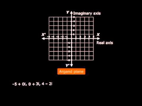 How to Plot Complex Numbers on Argand Plane Maths Class 11 CBSE Video Tutorial