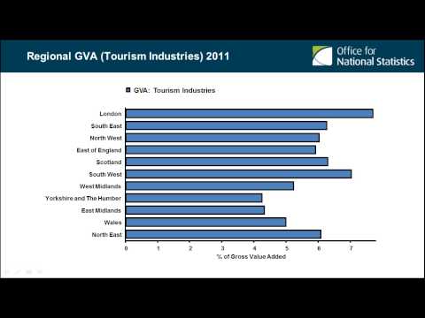 Regional and local tourism expenditure and gross value added