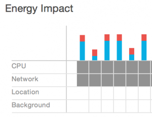 energy - network high