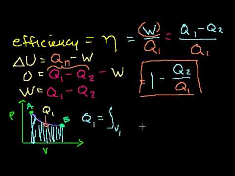 Efficiency of a Carnot Engine