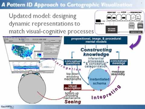 Microlecture: Pattern ID Approach to Cartographic Visualization, Part 2