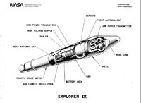 Explorer 4:n mittalaitteet