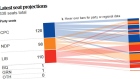 Poll Tracker regional breakdown