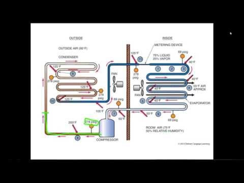 Online HVAC Training