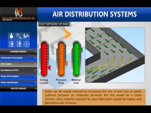 Part-1, What is HVAC, How does HVAC system work, Design of HVAC Systems,animation