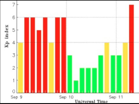 STRONG Magnetic Storm | S0 News September 11, 2015