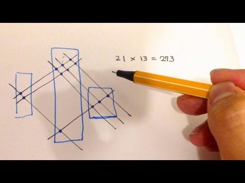 Vedic Mathematics - Ancient Indian Mathematics