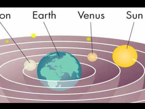 Geocentric and Heliocentric Theories