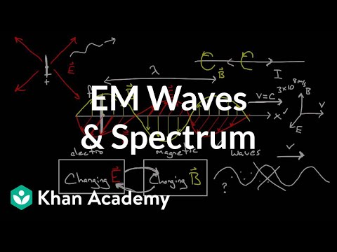 Electromagnetic waves and the electromagnetic spectrum