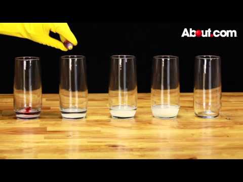 How to Make a Rainbow in a Glass