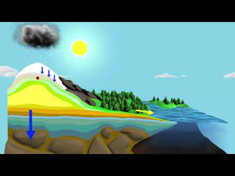 NASA: The Water Cycle [720p]