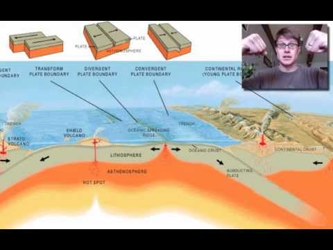 Plate Tectonics