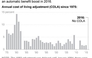 SOCIAL SECURITY COLA