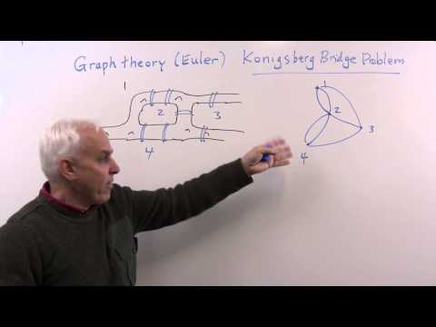 MathHistory29: Combinatorics