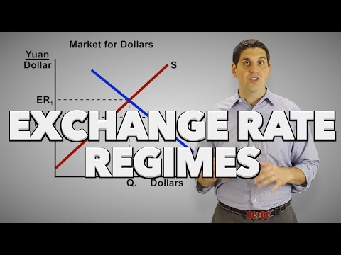 Floating vs. Fixed Exchange Rates