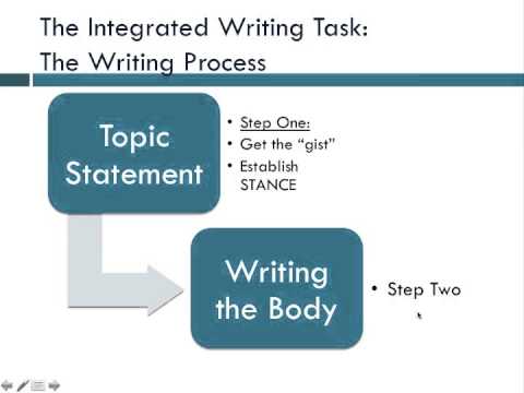 TOEFL Writing Skills Preparation 6: Overview of the TOEFL Integrated Writing Task