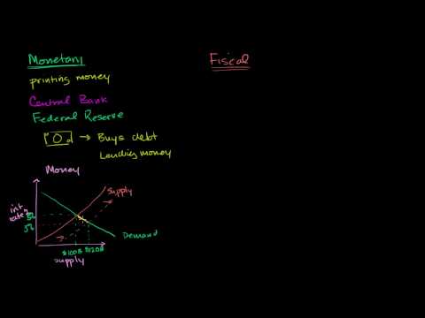 Monetary and Fiscal Policy