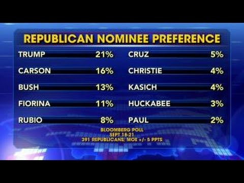 Polling trends show 2016 GOP field shake-up