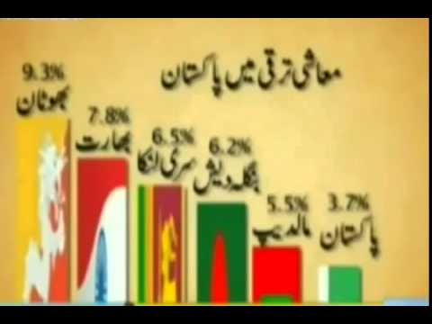 INDIA VS PAKISTAN ECONOMY BY PAKISTAN MEDIA