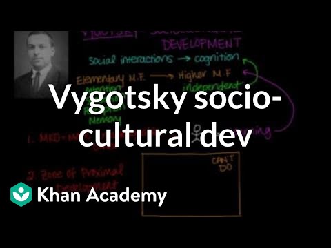 Vygotsky Sociocultural Development