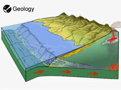 Subduction