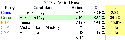 2008 Central Nova with Elizabeth May