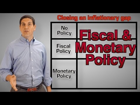 Fiscal & Monetary Policy Review- AP Macro