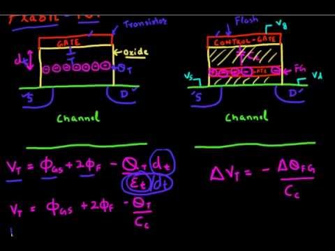 Baics of Flash Memory Operation: Part 1