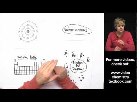 Valence Electrons and the Periodic Table