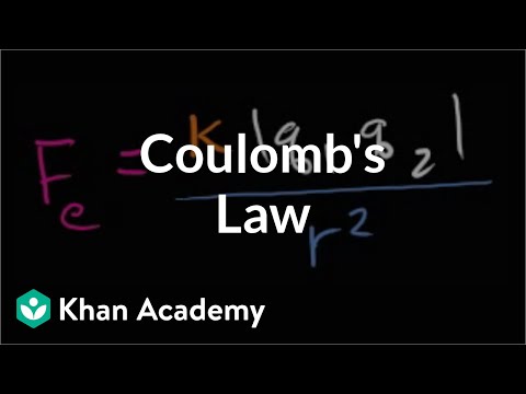 Coulomb's Law