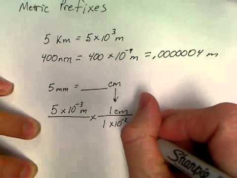 Unit 1.3 Metric Prefixes