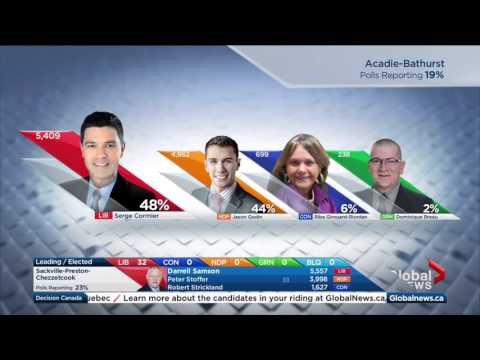 Federal Election 2015: Canada's east coast turning solid red as early results come in