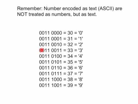 Lesson 6.6 : How numbers are encoded as characters in ASCII