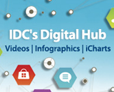 Digital Hub