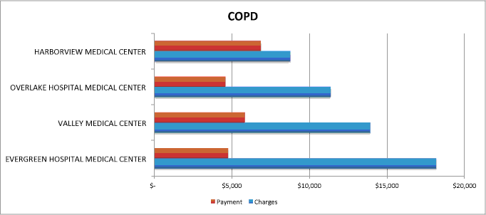 COPD