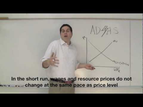 Macro 3.1- Aggregate Demand and Supply and LRAS; Macroeconomics