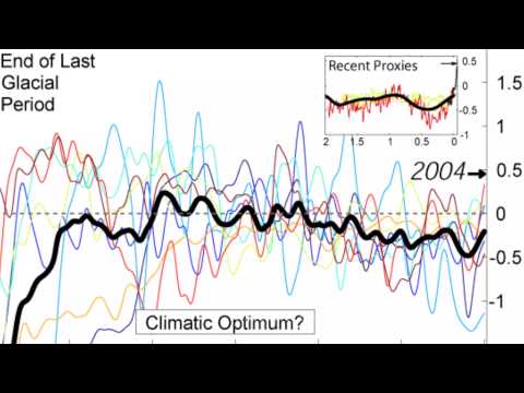 Climate oscillation - Video Learning - WizScience.com