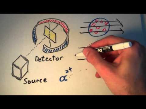 Rutherford's Gold Foil Experiment:  the Structure of an Atom