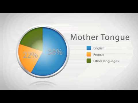 An overview of language data, 2011 Census