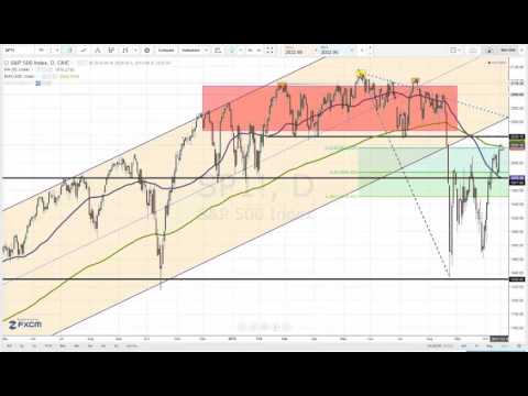 S&P 500, FTSE, and Hang Seng Index Are All At Resistance