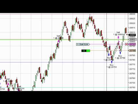 21sep12 HSI Live Trading - Hang Seng Index P1