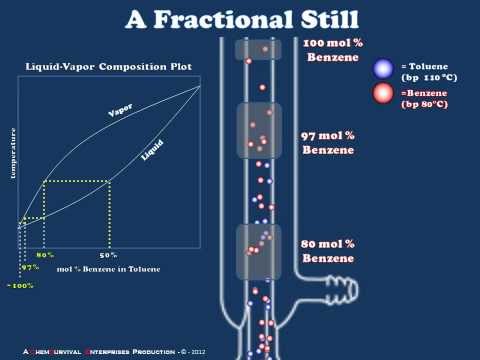 A Brief Introduction to Fractional Distillation