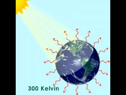 Radiation from the Sun and Earth