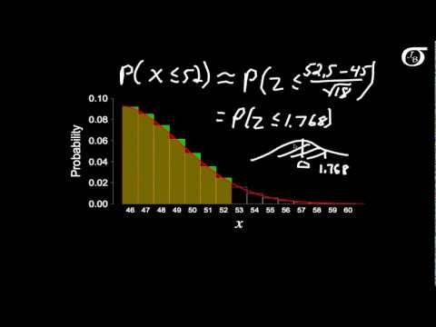 The Normal Approximation to the Binomial Distribution