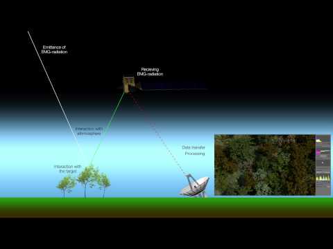 Remote Sensing Process