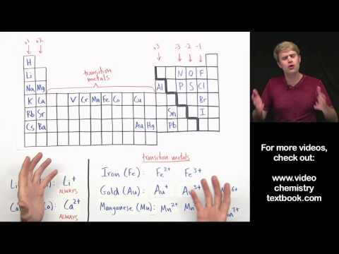 Transition Metals in Ionic Formulas