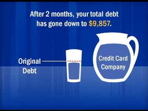 Credit Card Debt Explained With a Glass of Water