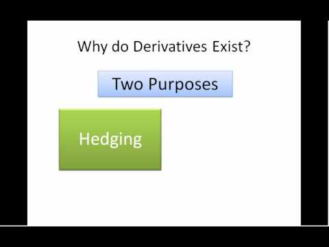 Introduction to Financial Derivatives