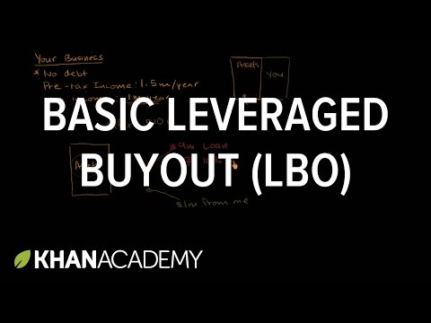 Basic Leveraged Buyout (LBO)